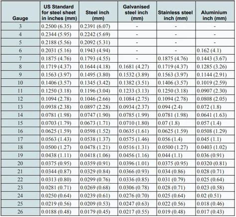 sheet metal basics pdf|sheet metal specifications pdf.